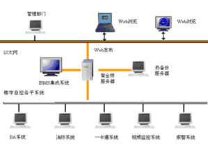 紫金橋軟件在樓宇智能化IBMS系統集成中的應用