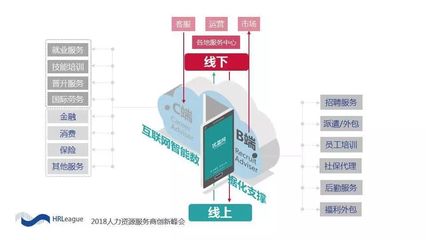 人力資源服務業的產品思維與創新思維 以勞務服務為例